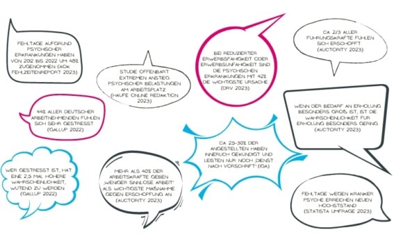 Blog: Gemeinsam für Gesundheit Blog: Gemeinsam für Gesundheit Infografik