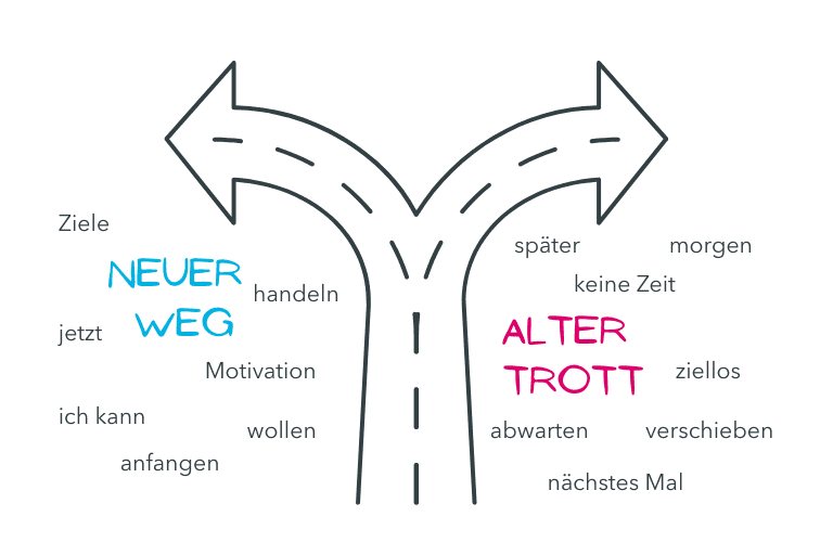 Konfliktmanagement im Team Konfliktmanagement im Team