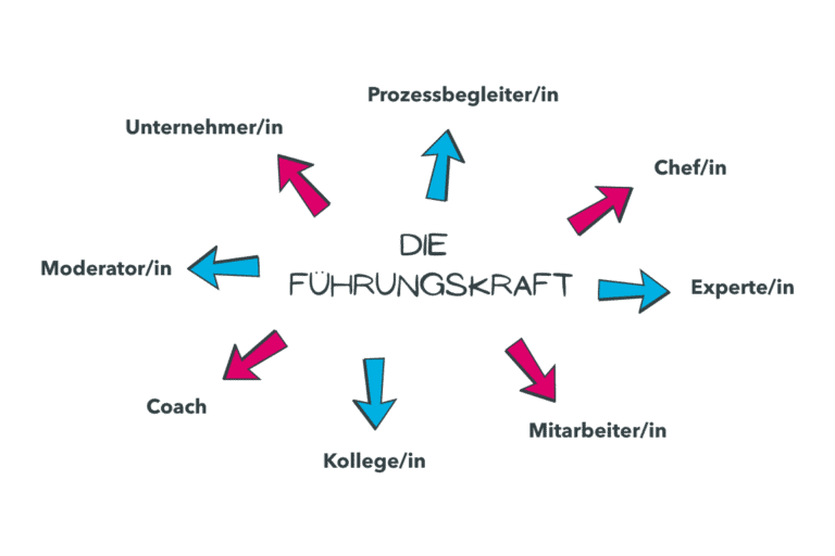 Rollen Führungskraft Rollen Führungskraft