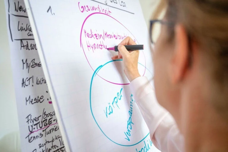 Visualisierung am Flipchart in einem Einzelcoaching bei COATRAIN® in Hamburg